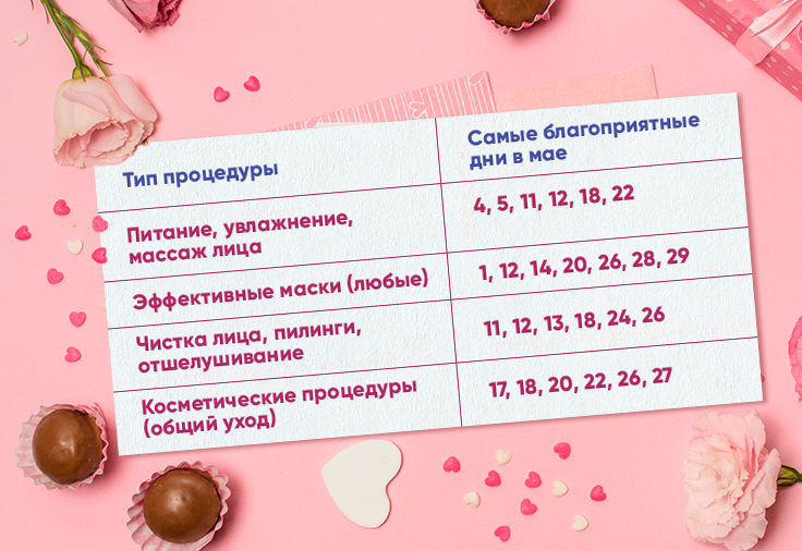 Лунный календарь красоты на май 2026 Лунный календарь красоты на май 2026