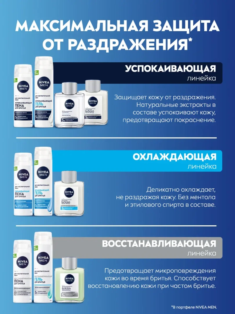 NIVEA MEN пена д/бритья восстанавливающая 200мл 88562