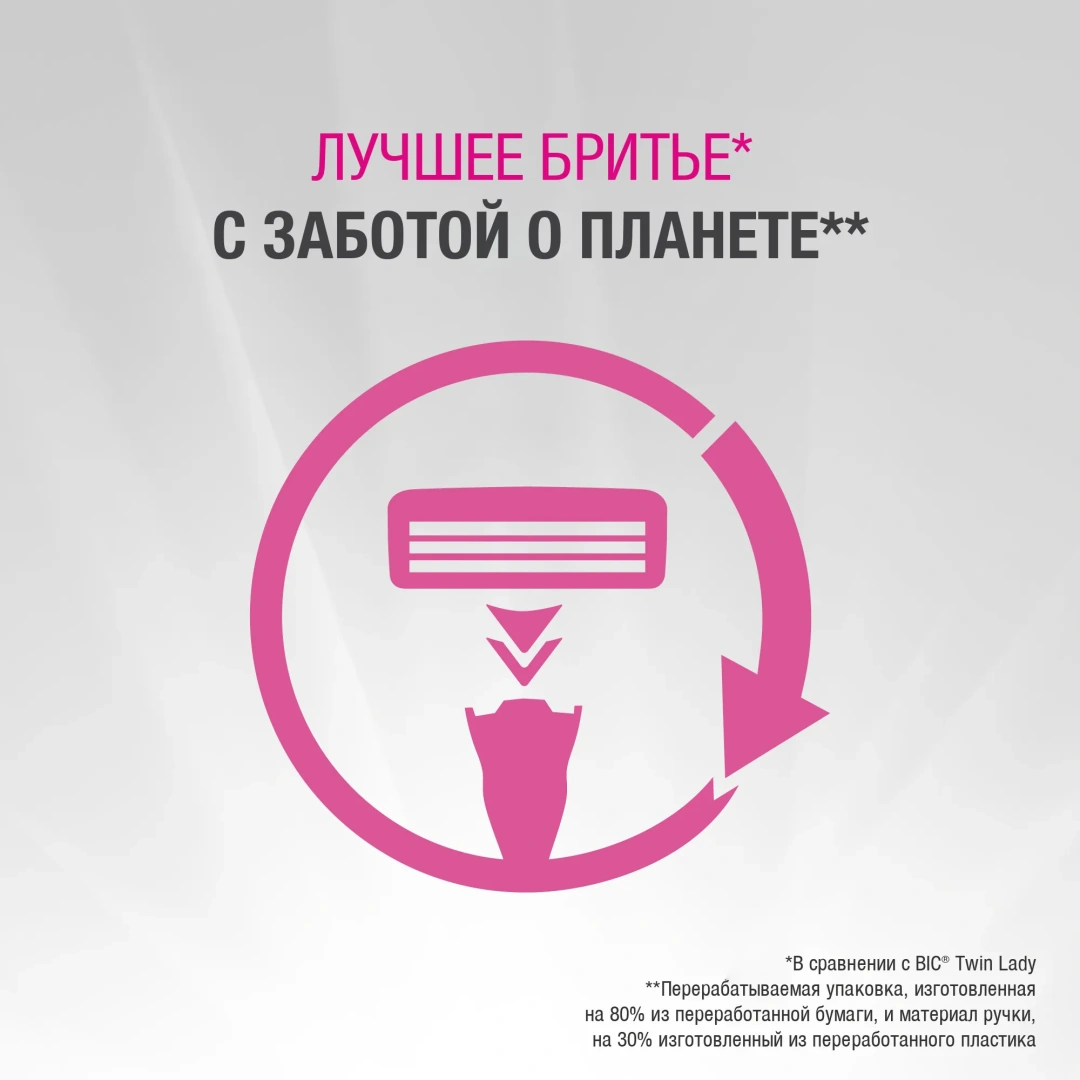 БИК станок д/бритья жен. сlick 3 soleil sensitive сменные кассеты 2шт